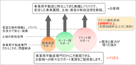 事業内容