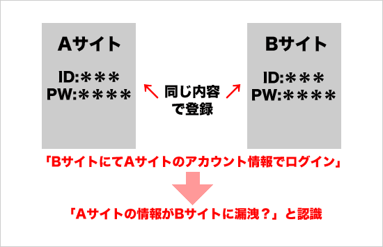 不正認識イメージ