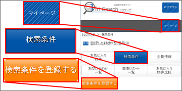 ログイン後、右にある「マイページ」を選択し「検索条件」→「検索条件を登録する」を選択