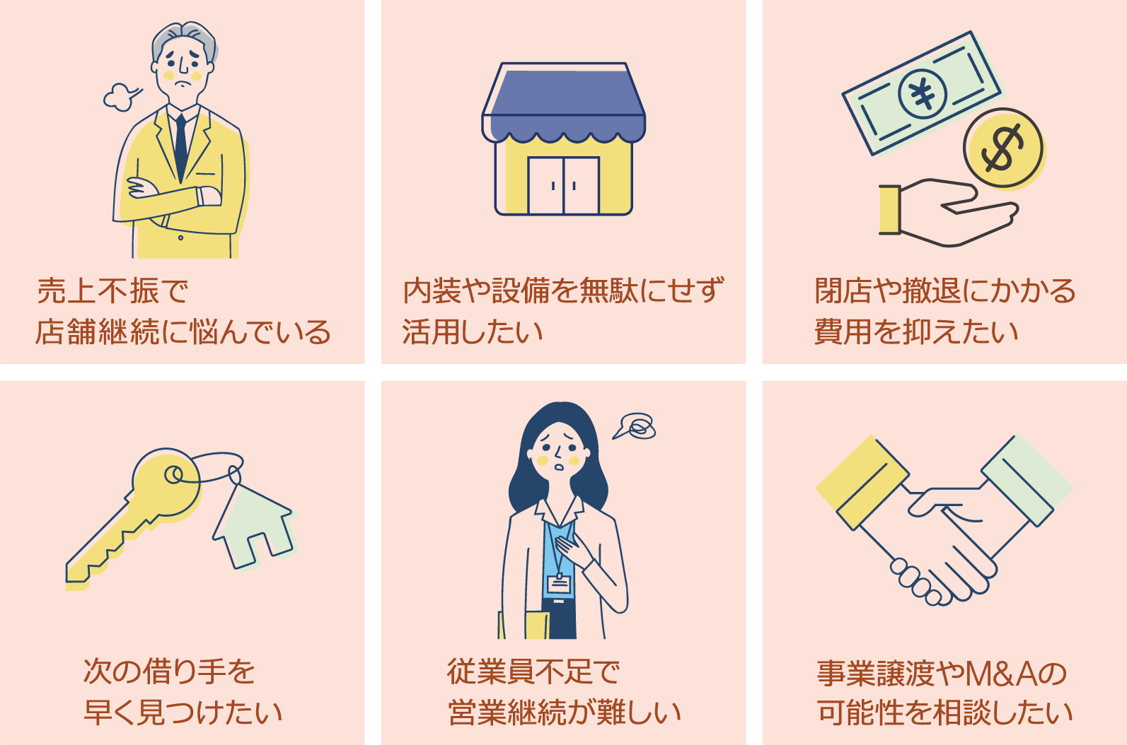 よくある6つのお悩み:売上不振で店舗継続に悩んでいる・内装や設備を無駄にせず活用したい・閉店や撤退にかかる費用を抑えたい・次の借り手を早く見つけたい・従業員不足で営業継続が難しい・事業譲渡やM&Aの可能性を相談したい