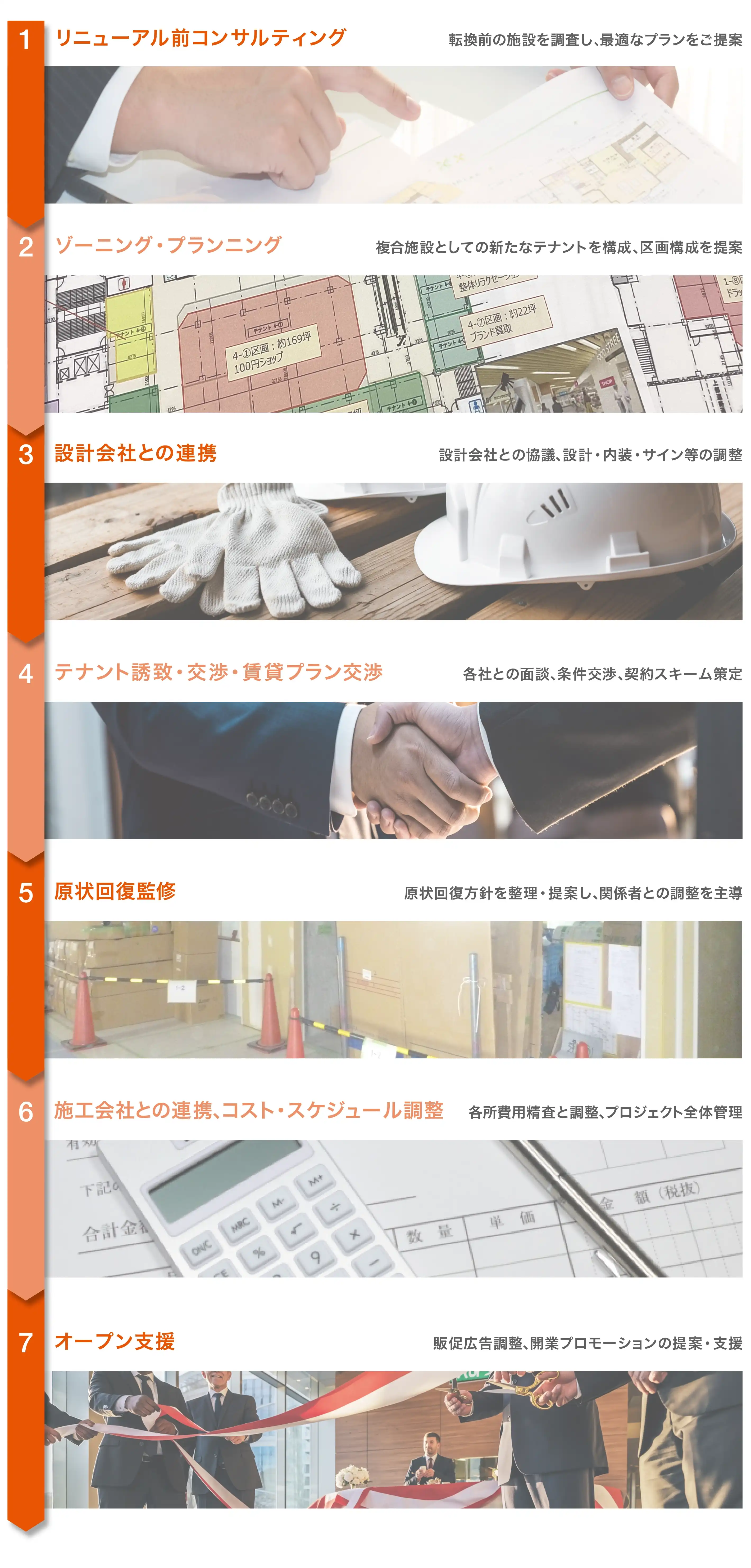 プロジェクト流れ